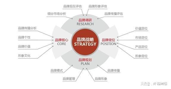 企業(yè)品牌營(yíng)銷(xiāo)策劃的關(guān)鍵策略與實(shí)踐路徑