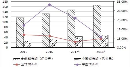 品牌管理為核心的敏捷供應鏈戰(zhàn)略