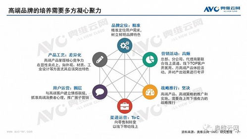 論洗衣機市場的高端之道 以價值創(chuàng)新引領(lǐng)消費升級