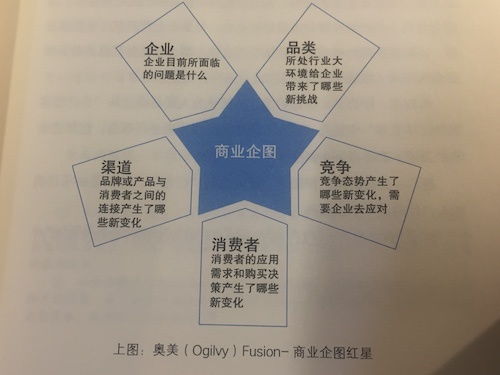 小預(yù)算撬動大市場 精準(zhǔn)策劃高效營銷活動的實戰(zhàn)指南