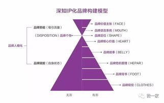 2018年互聯網營銷趨勢 智能化、內容為王與體驗升級